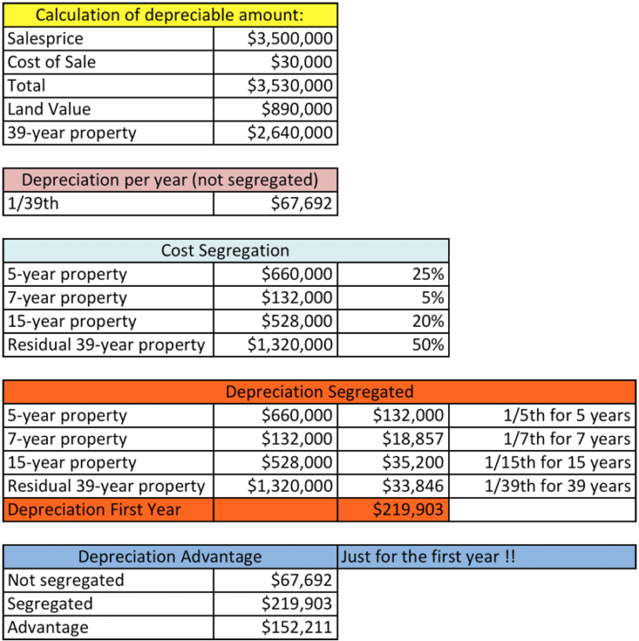 Cost Segregation Excel Template